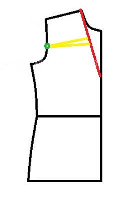 پرسش و پاسخ خیاطی به روش مولر